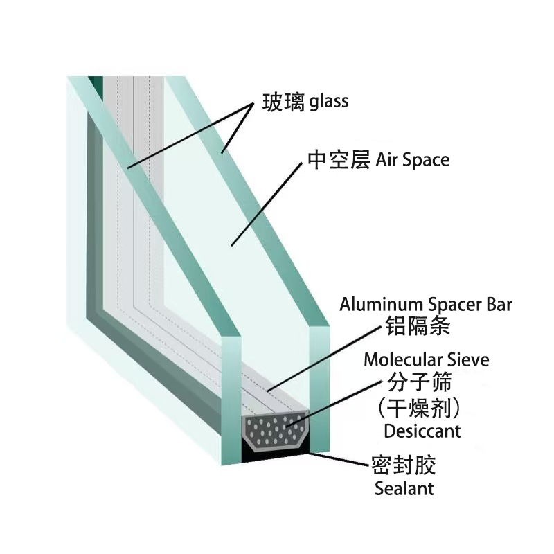 Insulated Glass زجاج معزول (12)