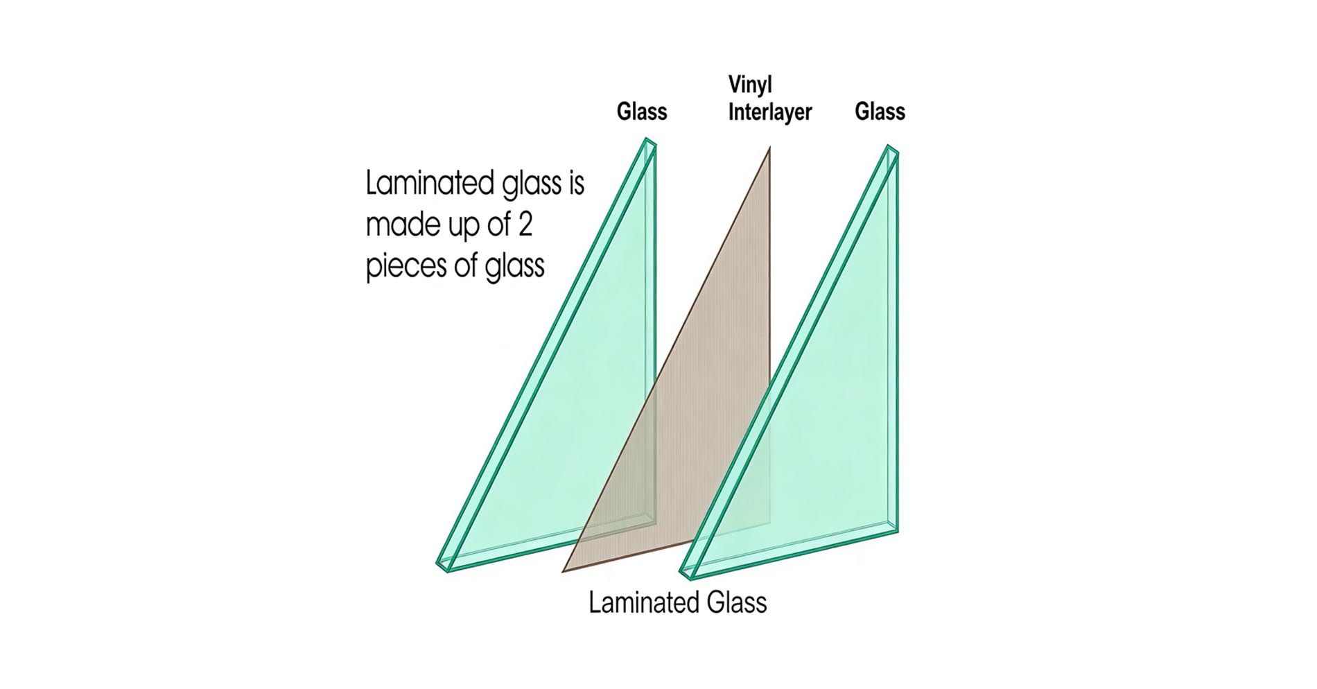 Laminated glass الزجاج الرقائقي (55)